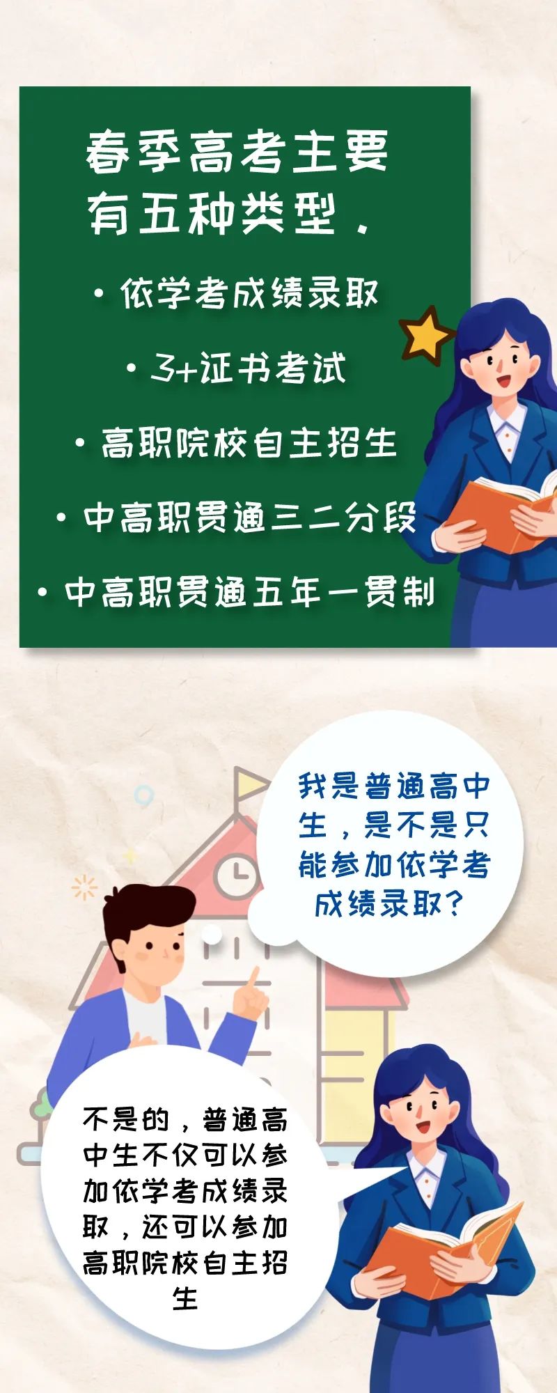 图解春季高考 | 春季高考考试招生有哪几种类型？(图2)